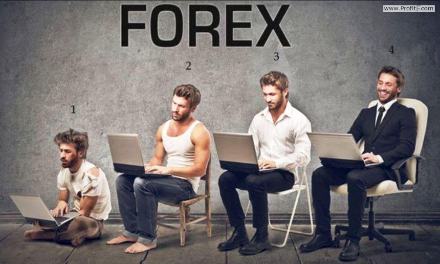 WallStreet Forex Robot