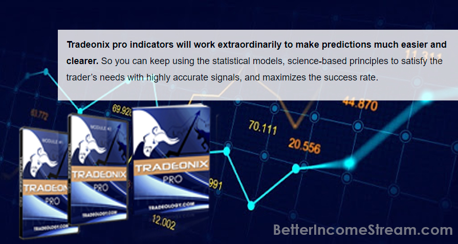 Tradeonix Pro Indicators